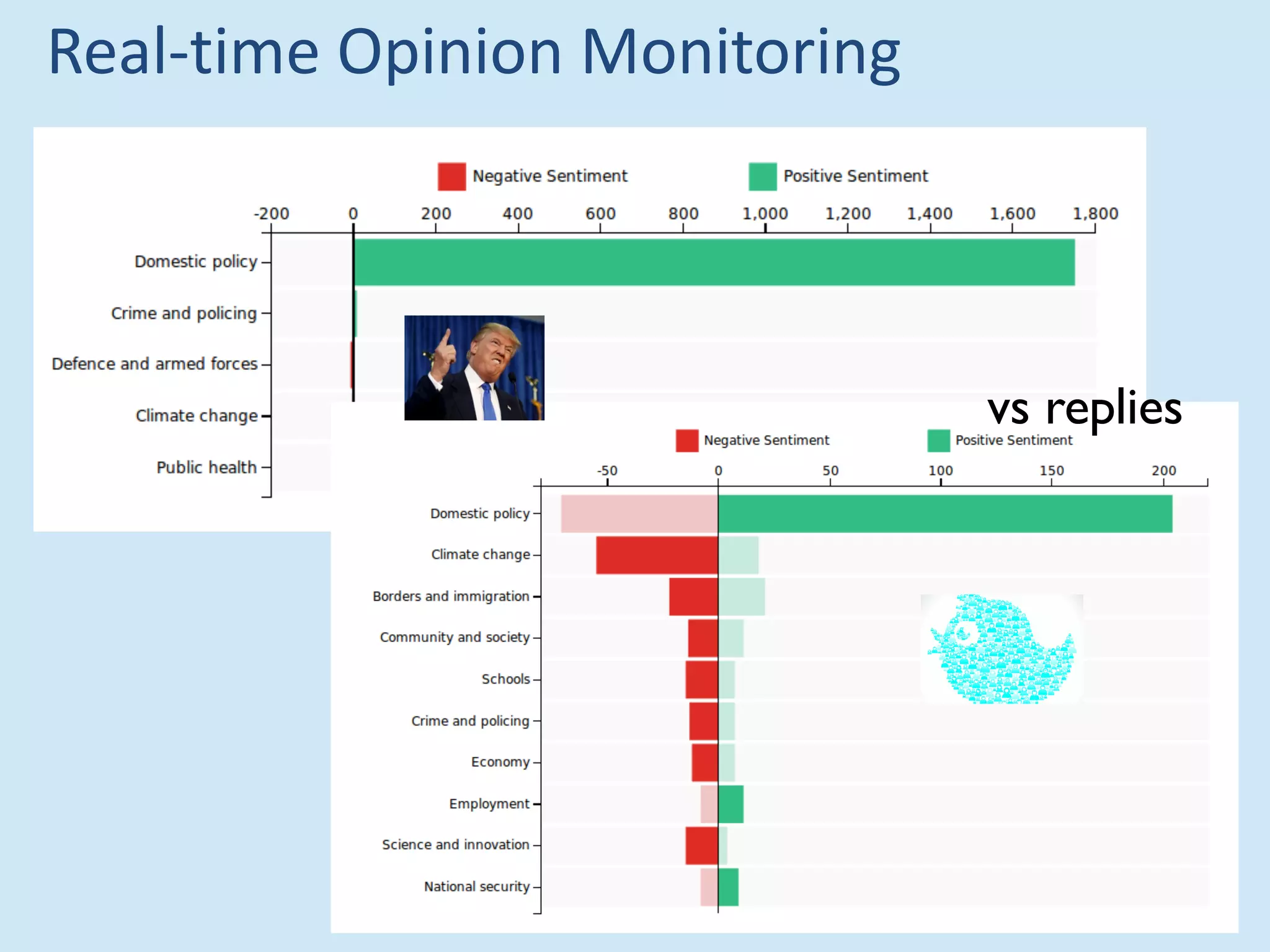 Real-time Opinion Monitoring
vs replies
 
