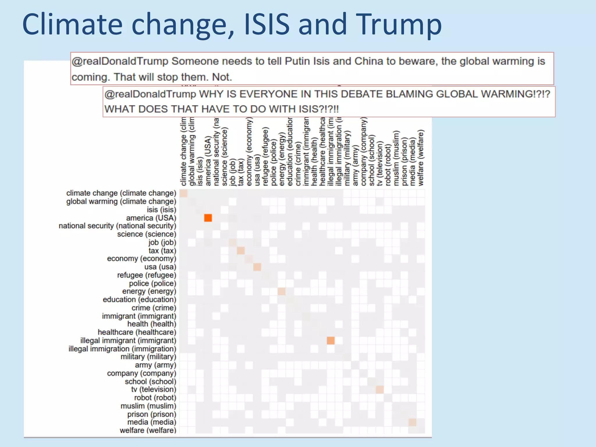 Climate change, ISIS and Trump
39
 