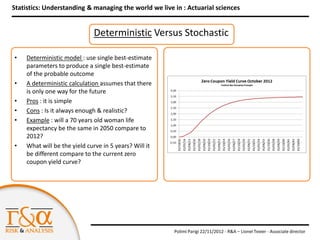 Statistics: Understanding & managing the world we live in : Actuarial sciences


                             Deterministic Versus Stochastic

•   Deterministic model : use single best-estimate
    parameters to produce a single best-estimate
    of the probable outcome
•   A deterministic calculation assumes that there
    is only one way for the future
•   Pros : it is simple
•   Cons : Is it always enough & realistic?
•   Example : will a 70 years old woman life
    expectancy be the same in 2050 compare to
    2012?
•   What will be the yield curve in 5 years? Will it
    be different compare to the current zero
    coupon yield curve?




                                                       Polimi Parigi 22/11/2012 - R&A – Lionel Texier - Associate director
 