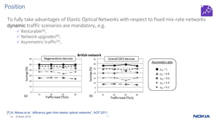 CommTech Talks: Elastic Optical Devices for Software Defined Optical ...