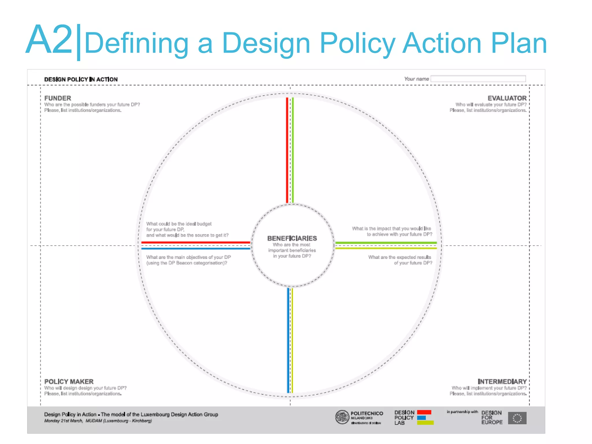 A2|Defining a Design Policy Action Plan
 