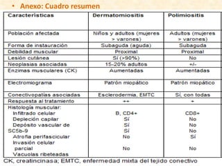 • Anexo: Cuadro resumen
 
