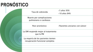 PRONÓSTICO
Tasa de sobrevida
Muerte por complicaciones
pulmonares o cardiacas
Peor pronóstico:
La DM responde mejor al tratamiento
que la PM
La mayoría de los pacientes tienten
recuperación funcional completa
•5 años 95%
•10 años 84%
•Pacientes ancianos con cáncer
 