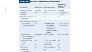Polimiositis y dermatomiositis