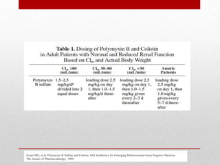 Evans ME, et al. Polymyxin B Sulfate and Colistin: Old Antibiotics for Emerging Multiresistant Gram-Negative Bacteria.
The Annals of Pharmacotherapy. 1999.
 