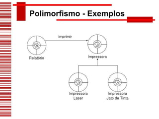 Polimorfismo - Exemplos 
