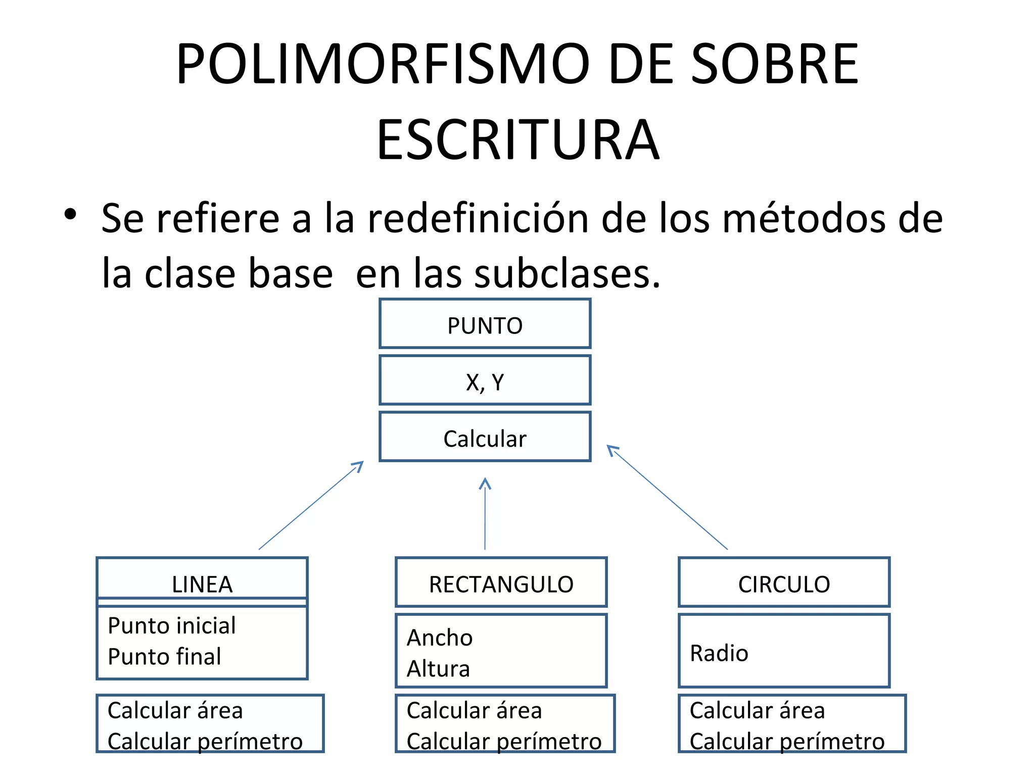 Polimorfismo Python Polimorfismo | PPT