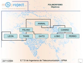 POLIMORFISMO
                                          Objetivos




                              ANIMAL


              FELINO                                 CANINO


     LEON      TIGRE           GATO           LOBO            PERRO




22/11/2005   E.T.S de Ingenieros de Telecomunicación - UPNA           .
 