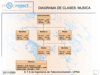 DIAGRAMA DE CLASES: MUSICA




22/11/2005   E.T.S de Ingenieros de Telecomunicación - UPNA   .
 