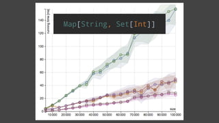 Map[String, Set[Int]]
 