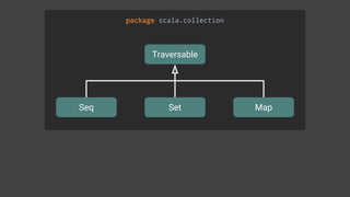 package scala.collection
Traversable
Seq Set Map
 
