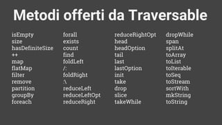 Metodi offerti da Traversable
isEmpty
size
hasDefiniteSize
++
map
flatMap
filter
remove
partition
groupBy
foreach
reduceRightOpt
head
headOption
tail
last
lastOption
init
take
drop
slice
takeWhile
forall
exists
count
find
foldLeft
/:
foldRight
:
reduceLeft
reduceLeftOpt
reduceRight
dropWhile
span
splitAt
toArray
toList
toIterable
toSeq
toStream
sortWith
mkString
toString
 