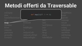 isEmpty
size
hasDefiniteSize
++
map
flatMap
filter
remove
partition
groupBy
foreach
reduceRightOpt
head
headOption
tail
last
lastOption
init
take
drop
slice
takeWhile
forall
exists
count
find
foldLeft
/:
foldRight
:
reduceLeft
reduceLeftOpt
reduceRight
dropWhile
span
splitAt
toArray
toList
toIterable
toSeq
toStream
sortWith
mkString
toString
Metodi offerti da Traversable
def map[B](f: A => B)
 