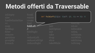 isEmpty
size
hasDefiniteSize
++
map
flatMap
filter
remove
partition
groupBy
foreach
reduceRightOpt
head
headOption
tail
last
lastOption
init
take
drop
slice
takeWhile
forall
exists
count
find
foldLeft
/:
foldRight
:
reduceLeft
reduceLeftOpt
reduceRight
dropWhile
span
splitAt
toArray
toList
toIterable
toSeq
toStream
sortWith
mkString
toString
Metodi offerti da Traversable
def foldLeft[B](z: B)(f: (B, A) => B): B
 