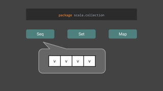 Seq Set Map
package scala.collection
v v v v
 