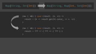 Map[String, Set[Int]] Map[String, Map[Int, Set[Int]]]
(ma /: mb) { case (result, (k, v)) =>
result + (k -> result.get(k).cata(_ ++ v, v))
}
(ma /: mb) { case (result, (k, v)) =>
result + ??? // { ??? => { ??? } }
}
 