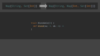 Map[String, Set[Int]] Map[String, Map[Int, Set[Int]]]
trait Blendable[A] {
def blend(ma: A, mb: A): A
}
 