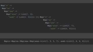 Map("a" ->
Map("aa" ->
Map("aaa" ->
Map("aaaa" -> List(1, 3),
"aaab" -> List(2, 4))))) |+| Map("a" ->
Map("aa" ->
Map("aaa" ->
Map("aaaa" -> List(5, 7),
"aaab" -> List(6, 8)))))
Map(a->Map(aa->Map(aaa->Map(aaaa->List(1, 3, 5, 7), aaab->List(2, 4, 6, 8)))))
 