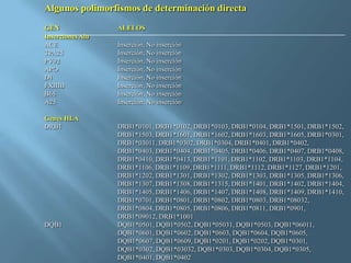 Polimorfismos Geneticos