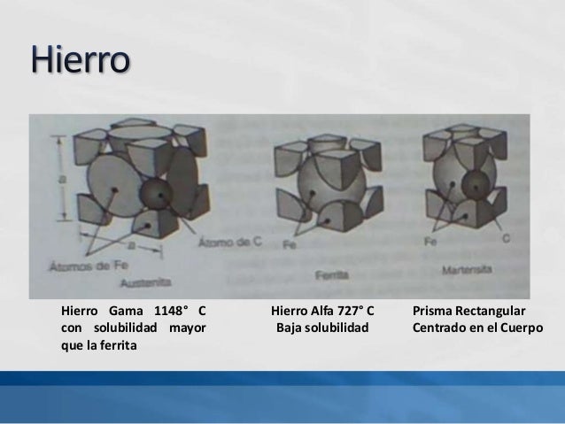 Resultado de imagen para alotropia del hierro
