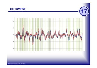 OST/WEST
                           17




Thorsten Faas: TV-Duelle
 