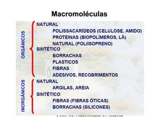 MMaaccrroommoollééccuullaass 
Prof. M. Adelsimara C. Guerta 
 