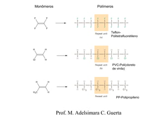 Monômeros Polímeros 
Teflon- 
Politetrafluoretileno 
Prof. M. Adelsimara C. Guerta 
F 
F 
F 
F 
H 
Cl 
H 
H 
H 
H3C 
H 
H 
PVC-Poli(cloreto 
de vinila) 
PP-Polipropileno 
 