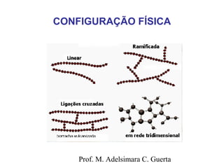 CONFIGURAÇÃO FÍSICA 
Prof. M. Adelsimara C. Guerta 
 