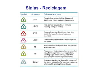 Siglas - Reciclagem 
Prof. M. Adelsimara C. Guerta 
 