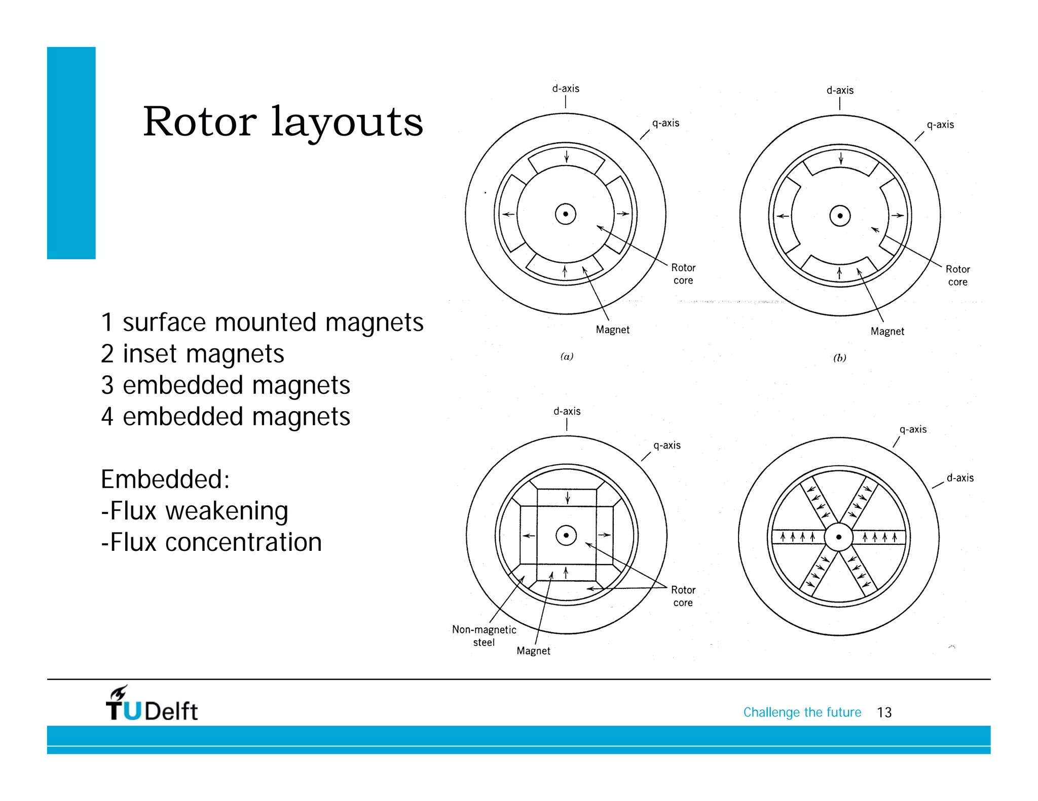 Rotor layouts



1   surface mounted magnets
2   inset magnets
3   embedded magnets
4   embedded magnets

Embedded:
-Flux weakening
-Flux concentration




                              Challenge the future   13
 