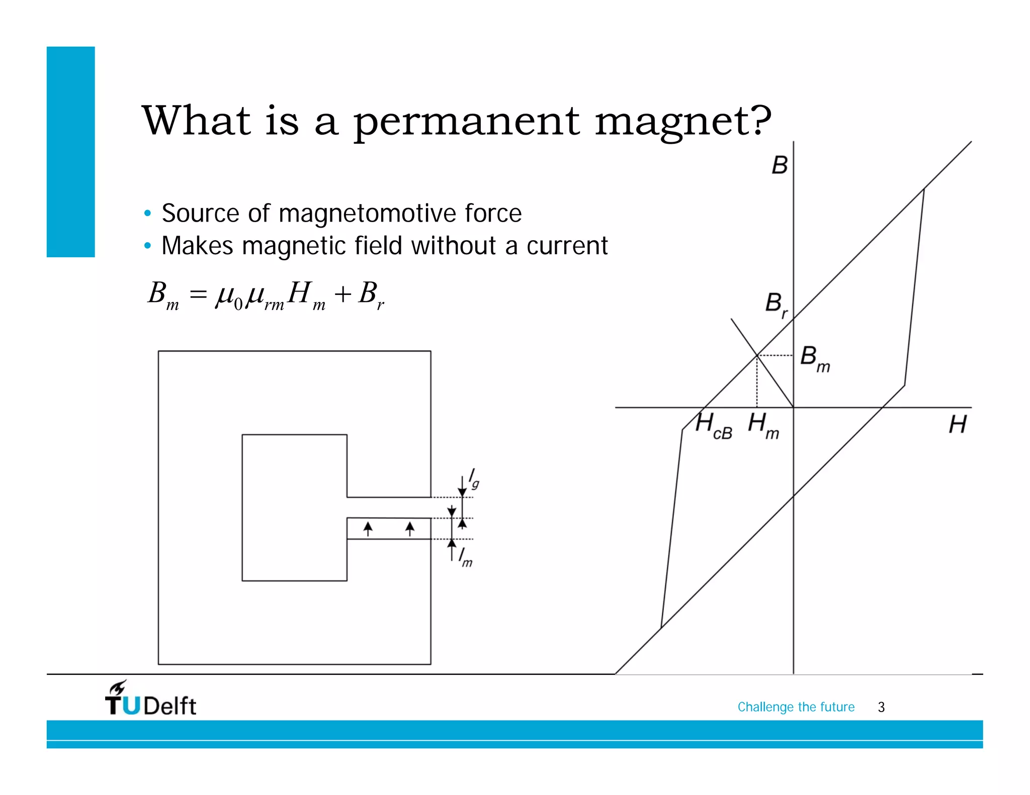 What is a permanent magnet?

• Source of magnetomotive force
• Makes magnetic field without a current
Bm   0  rm H m  Br




                                           Challenge the future   3
 