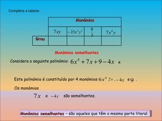 Completa a tabela: Monómios semelhantes Considera o seguinte polinómio: Este polinómio é constituído por 4 monómios  ,  ,  e  .  e  Os monómios  e  são semelhantes. Monómios semelhantes  – são aqueles que têm a mesma parte literal.  Monómios Grau 