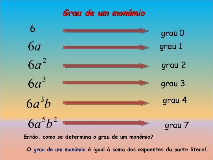 Resultado de imagem para grau de um monomio