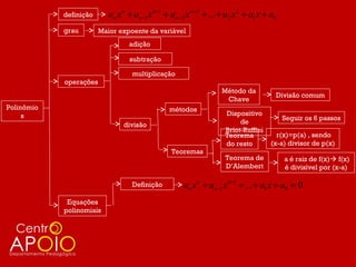definição      an x n + an −1 x n −1 + an − 2 x n − 2 + ... + a2 x 2 + a1 x + a0
            grau        Maior expoente da variável
                                  adição

                                   subtração

                                    multiplicação
            operações
                                                                      Método da
                                                                                           Divisão comum
                                                                       Chave
Polinômio                                         métodos
     s                                                                  Dispositivo
                                                                                               Seguir os 6 passos
                                divisão                                      de
                                                                        Briot-Ruffini
                                                                        Teorema            r(x)=p(a) , sendo
                                                                        do resto         (x-a) divisor de p(x)
                                                   Teoremas
                                                                        Teorema de             a é raiz de f(x) f(x)
                                                                        D’Alembert             é divisível por (x-a)

                                    Definição           an x n + an −1 x n −1 + ... + a1 x + a0 = 0
             Equações
            polinomiais
 
