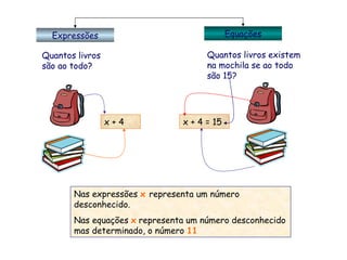 Quantos livros são ao todo? Quantos livros existem na mochila se ao todo são 15? Expressões Equações x + 4 x + 4 = 15 Nas expressões  x  representa um número desconhecido. Nas equações  x  representa um número desconhecido mas determinado, o número  11 