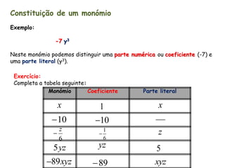 Constituição de um monómio
Exemplo:

                -7 y3

Neste monómio podemos distinguir uma parte numérica ou coeficiente (-7) e
uma parte literal (y3).

 Exercício:
 Completa a tabela seguinte:
              Monómio        Coeficiente        Parte literal

                   x            1                    x
                10                                 __
                               10
                   z                1
                                                   z
                   6                6
               5 yz             yz                  5
             89xyz            89                  xyz
 