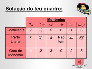 Solução do teu quadro:

                          Monómios
                   8
              7x   3
                     xy   5a3    6    xa         6x 3 y 2
                   8
Coeficiente   7    3
                           5     6    1             6
  Parte       x    xy      a    Não   xa           xy
  Literal                       tem

 Grau do      1    2       3     0    2             5
 Monómio

                                                          23
                                          Voltar à página do
                                               exercício
 