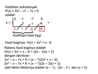Koefisien sukubanyak
P(x) = 2x3 – x2 – 7x + 6
adalah
2 -1 -7 6
k = 1
Hasil baginya: H(x) = 2x2 + x - 6
+
2
2
1
1
-6
-6
0

Koefisien hasil bagi
Karena hasil baginya adalah
H(x) = 2x2 + x – 6 = (2x – 3)(x + 2)
dengan demikian
2x3 – x – 7x + 6 = (x – 1)(2x2 + x – 6)
2x3 – x – 7x + 6 = (x – 1)(2x – 3)(x + 2)
Jadi faktor-faktornya adalah (x – 1), (2x – 3 ) dan (x + 2)
 