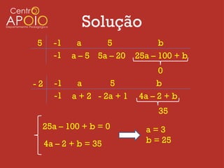 Solução
5      -1    a      5              b
       -1   a – 5 5a – 20    25a – 100 + b
                                  0
-2     -1    a       5            b
       -1   a + 2 - 2a + 1   4a – 2 + b
                                  35
    25a – 100 + b = 0          a=3
     4a – 2 + b = 35           b = 25
 