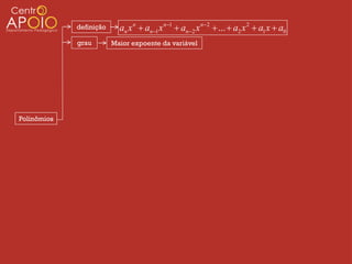 definição     an x n  an1 x n1  an2 x n2  ...  a2 x 2  a1 x  a0
             grau        Maior expoente da variável




Polinômios
 
