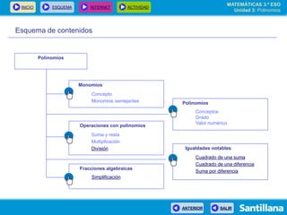 INICIO ESQUEMA INTERNET ACTIVIDAD
ANTERIOR SALIR
MATEMÁTICAS 3.º ESO
Unidad 3: Polinomios
Esquema de contenidos
Polinomios
Monomios
Concepto
Monomios semejantes Polinomios
Conceptos
Grado
Valor numérico
Operaciones con polinomios
Suma y resta
Multiplicación
División
Fracciones algebraicas
Simplificación
Igualdades notables
Cuadrado de una suma
Cuadrado de una diferencia
Suma por diferencia
 