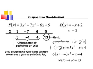22 33 –– 77 66 55
33 ––11 44 1313 RestoResto
Coeficientes doCoeficientes do
polinômio apolinômio a · Q(x)· Q(x)
Grau do polinômioGrau do polinômio Q(x) é uma unidadeQ(x) é uma unidade
menor que o grau do polinômio P(x)menor que o grau do polinômio P(x)
( )xQaquociente ⋅→
( ) ( ) 431 2
+−=⋅− xxxQ
( ) 43 2
−+−= xxxQ
13=→ Rresto
Polinômios
( ) 5673 23
++−= xxxxP ( ) 2+−= xxD
21 =x
Dispositivo Briot-RuffiniDispositivo Briot-Ruffini
 
