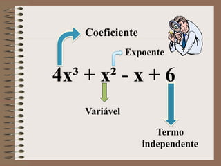 4x³ + x² - x + 6
Coeficiente
Variável
Expoente
Termo
independente
 