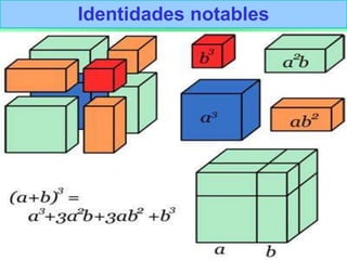 Identidades notables
 