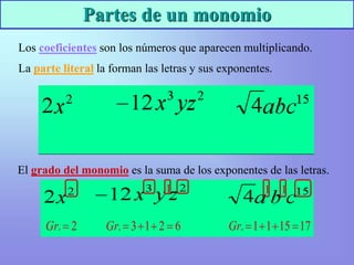 Partes de un monomio
Los coeficientes son los números que aparecen multiplicando.
La parte literal la forman las letras y sus exponentes.
El grado del monomio es la suma de los exponentes de las letras.
2
.
Gr 6
2
1
3
. 



Gr 17
15
1
1
. 



Gr
1 1 1
 