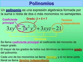 Polinomios
Un polinomio es una expresión algebraica formada por
la suma o resta de dos o más monomios no semejantes.
Cada uno de los monomios se llama término, y si no tiene parte
literal se llama término independiente.
El mayor de los grados de todos sus términos se denomina grado
del polinomio.
21
3
7
3 5
2
3


 xyz
y
x
xy
Términos
Término
independiente
Grado: 2 + 5 = 7
Se llama coeficiente principal al coeficiente del monomio de
mayor grado.
Coeficiente
principal
 