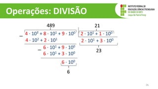 Operações: DIVISÃO
26
4 ∙ 10² + 8 ∙ 101 + 9 ∙ 100 2 ∙ 101 + 1 ∙ 100
2 ∙ 101
4 ∙ 102 + 2 ∙ 101
−
6 ∙ 101 + 9 ∙ 100
+ 3 ∙ 100
6 ∙ 101 + 3 ∙ 100
−
6 ∙ 100
23
6
489 21
 