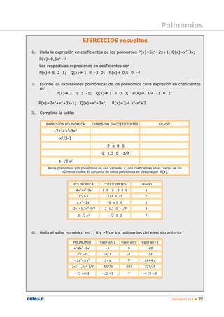MATEMÁTICAS B „ 39
EJERCICIOS resueltos
1. Halla la expresión en coeficientes de los polinomios P(x)=5x2
+2x+1; Q(x)=x3
-3x;
R(x)=0,5x2
–4
Las respectivas expresiones en coeficientes son
P(x)Æ 5 2 1; Q(x)Æ 1 0 -3 0; R(x)Æ 0,5 0 -4
2. Escribe las expresiones polinómicas de los polinomios cuya expresión en coeficientes
es:
P(x)Æ 2 1 3 -1; Q(x)Æ 1 3 0 0; R(x)Æ 3/4 -1 0 2
P(x)=2x3
+x2
+3x-1; Q(x)=x3
+3x2
; R(x)=3/4 x3
-x2
+2
3. Completa la tabla:
EXPRESIÓN POLINÓMICA EXPRESIÓN EN COEFICIENTES GRADO
-2x3
+x5
-3x2
x2
/3-1
-2 π 0 0
-2 1,3 0 -1/7
3- 2 x2
Estos polinomios son polinomios en una variable, x, con coeficientes en el cuerpo de los
números reales. El conjunto de estos polinomios se designa por lR[x].
POLINÓMICA COEFICIENTES GRADO
-2x3
+x5
-3x2
1 0 -2 -3 0 0 5
x2
/3-1 1/3 0 -1 2
π x2
- 2x3
-2 π 0 0 3
-2x3
+1,3x2
-1/7 -2 1,3 0 -1/7 3
3- 2 x2
- 2 0 3 2
4. Halla el valor numérico en 1, 0 y –2 de los polinomios del ejercicio anterior
POLINOMIO Valor en 1 Valor en 0 Valor en -2
x5
-2x3
-3x2
-4 0 -28
x2
/3-1 -2/3 -1 1/3
- 2x3
+π x2
-2+π 0 16+4 π
-2x3
+1,3x2
-1/7 -59/70 -1/7 737/35
- 2 x2
+3 - 2 +3 3 -4 2 +3
Polinomios
 