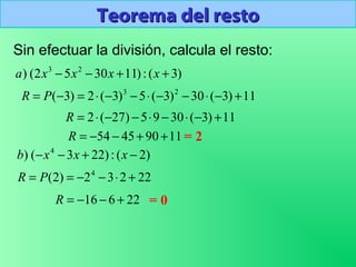 Teorema del restoTeorema del resto
Sin efectuar la división, calcula el resto:
)3(:)113052() 23
++−− xxxxa
11)3(30)3(5)3(2)3( 23
+−⋅−−⋅−−⋅=−= PR
11)3(3095)27(2 +−⋅−⋅−−⋅=R
11904554 ++−−=R = 2
)2(:)223() 4
−+−− xxxb
22232)2( 4
+⋅−−== PR
22616 +−−=R = 0
 