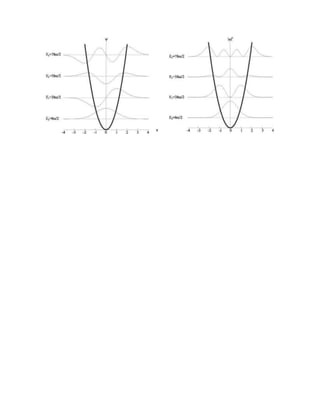 Polinomios de hermite